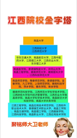 江西高考排名50000-51000位次能上什么大学（2026历史类）