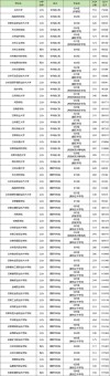 甘肃商务经济学专业大学排名及分数线（哪个学校好）