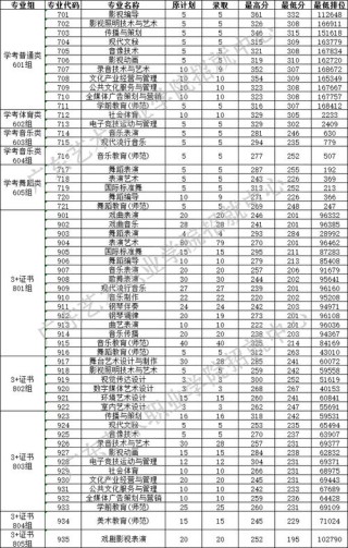 玉林师范学院各专业2026在湖南招生人数、录取分数线（附：招生计划表）