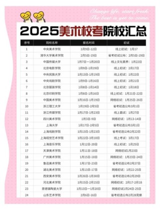 河北美术学院2025专科招生简章：计划招生人数、专业目录及学费