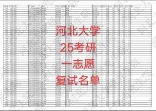 河北有哪些大学招研究生 附具体名单一览表