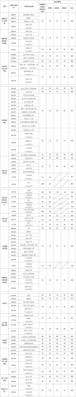 2025年西安明德理工学院在海南录取分数线是多少（2025~2023近三年分数位次）