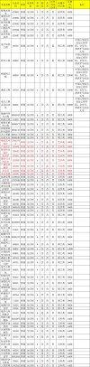 平顶山学院在河南各专业招生人数、录取分数线2026（附：招生计划表）