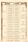 老母八十再续缘 （打一古代人名带称谓）