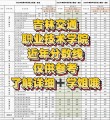 吉林交通职业技术学院2025年各专业录取分数线是多少分「录取最低分」