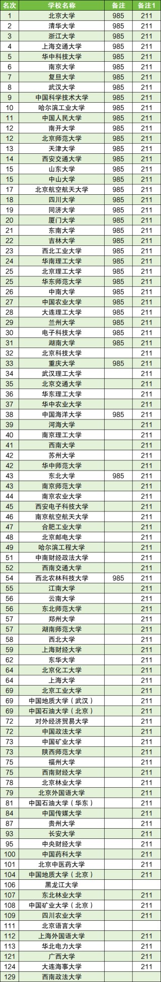 2025高校专项计划录取分数线一览表：含95所学校名单