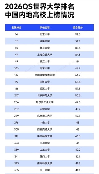 河池有哪些大学？河池的大学排名2026最新（附分数线）