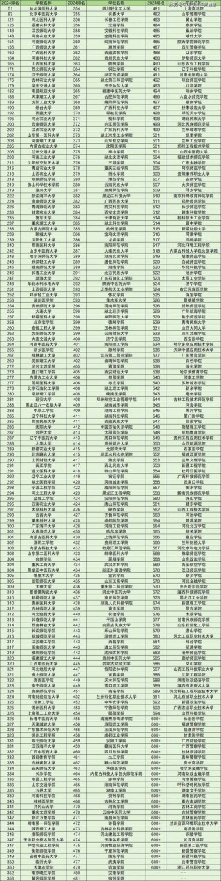 广州二本大学排名2026最新排名（20所）
