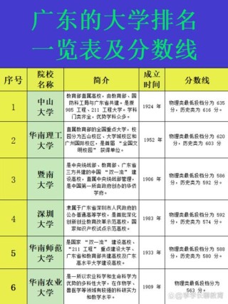 广东高考排名192000-193000位次能上什么大学（2026历史类）