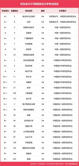 西南政法大学各专业在湖北招生人数、录取分数线2026（附：招生计划表）