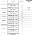 广西电力职业技术学院在黑龙江各专业2026招生人数、录取分数线（附：招生计划表）