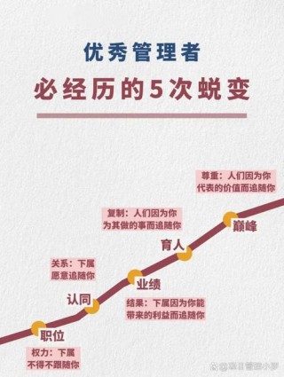 职场人生之高效管理