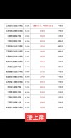 硅湖职业技术学院在江西录取分数线2025年是多少（2025~2023近三年分数位次）