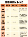 渤海大学日语专业好不好？排名怎么样