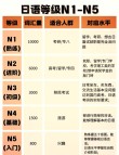 渤海大学日语专业好不好？排名怎么样