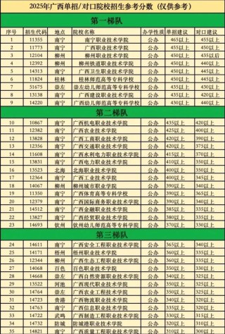 广西测绘类专业大学排名及分数线（2026最新名单）