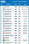 四川高考排名128000-129000位次能上什么大学（2026历史类）