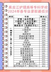 黑龙江智慧健康养老服务与管理专业大专院校排名及分数线（哪个学校好）