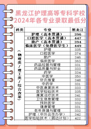 黑龙江智慧健康养老服务与管理专业大专院校排名及分数线（哪个学校好）