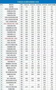 2026内蒙古民族大学各专业在河南招生人数、录取分数线（附：招生计划表）