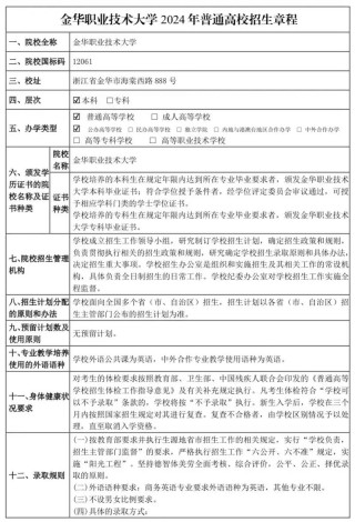 金华职业技术大学本科招生网首页（附：招生办电话）