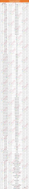 2026北京建筑大学各专业在江西招生人数、录取分数线（附：招生计划表）