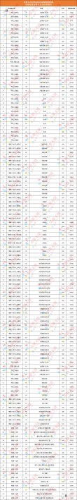 2026北京建筑大学各专业在江西招生人数、录取分数线（附：招生计划表）