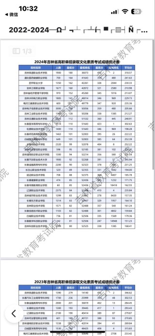 兰州信息科技学院在吉林录取位次、分数线、招生人数「2023-2025招生计划」
