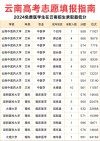 云南中医药大学本科招生网首页（附：招生办电话）