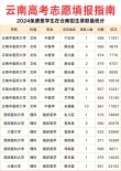 云南中医药大学本科招生网首页（附：招生办电话）