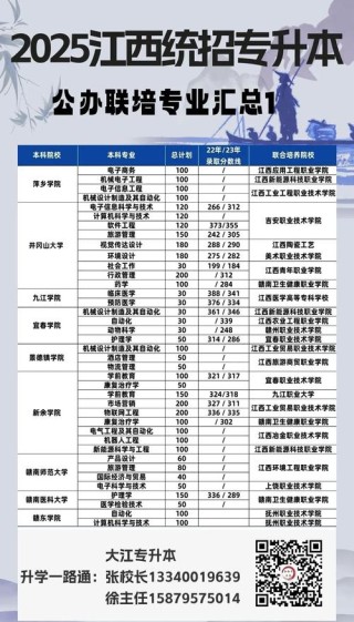 2026沧州师范学院各专业在江西招生人数、录取分数线（附：招生计划表）