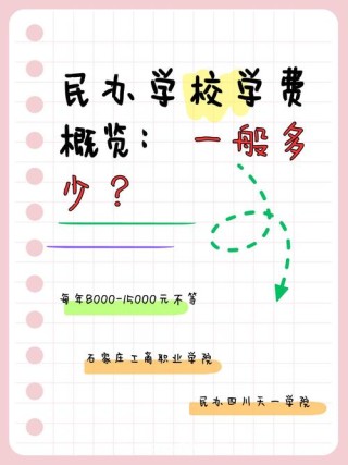 西安工商学院是民办还是公办大学？学费多少