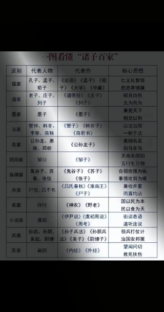 诸子百家最精华30句，每一句都值得背诵！