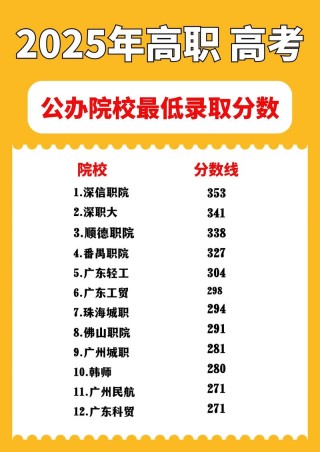海南东方新丝路职业学院录取分数线2025是多少分「在各省录取最低分」