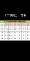 天津高考加分政策2026最新规定（加分项目一览表）