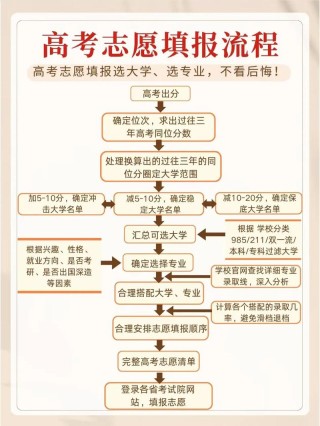 最新：辽宁高考志愿模拟填报系统入口6月19日14:00开通！