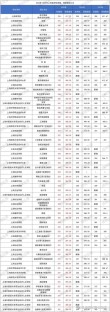 上海高考645分能考上什么学校2026（好大学有哪些）