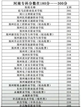 青海物理类200分能上什么大学「2026好大学推荐」
