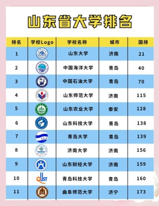 509分能上什么大学（有哪些可以报考的好院校）