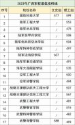 2026军校捡漏指南：400-500分也能上军校？这6所院校的分数线最低！