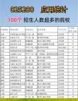 成都理工大学2026各专业在辽宁招生人数、录取分数线（附：招生计划表）