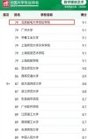 北京邮电大学世纪学院各专业在吉林招生人数、录取分数线2026（附：招生计划表）