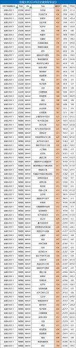 安徽高考排名40000-41000位次能上什么大学（2026历史类）