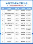 江西理工大学社会体育指导与管理专业排名怎么样？好不好