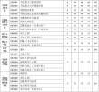 2026江西考生多少分能上西安理工大学高科学院（附2022-2025录取分数线）