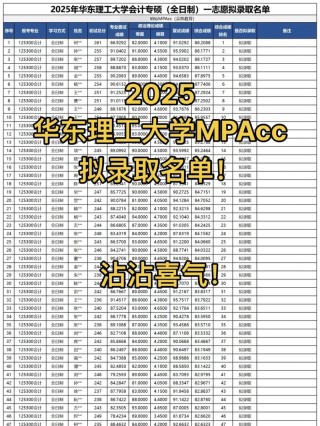 华东理工大学各专业2026在湖南招生人数、录取分数线（附：招生计划表）
