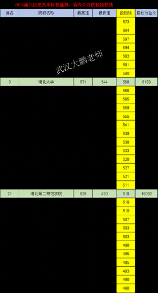 湖北历史类620分能上什么大学「2026好大学推荐」