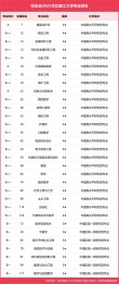 华北理工大学能源化学工程专业排名怎么样？好不好