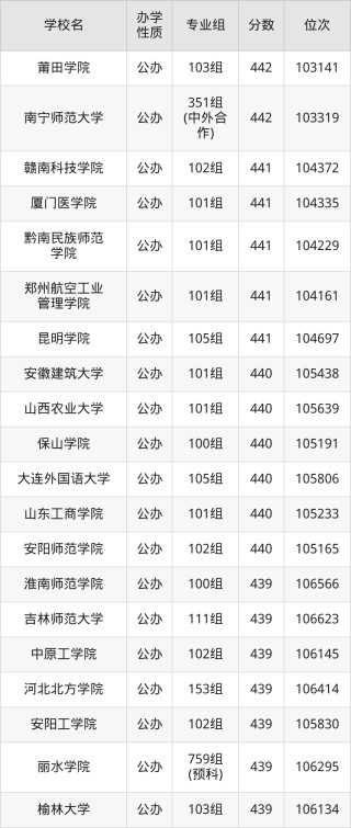广西455分能上什么大学？含可报考本科大学一览表（2026参考）