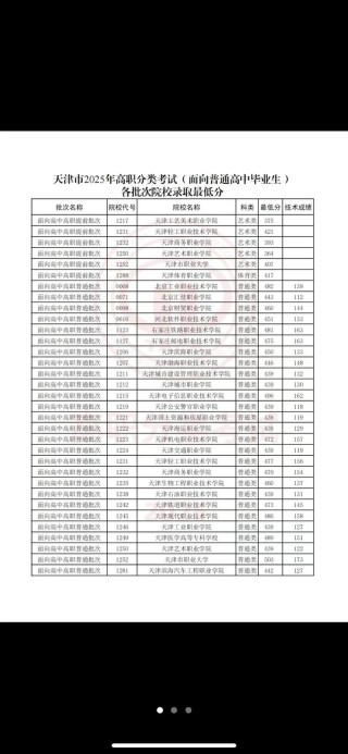 2026天津高考志愿可以报几个学校（能填几个）